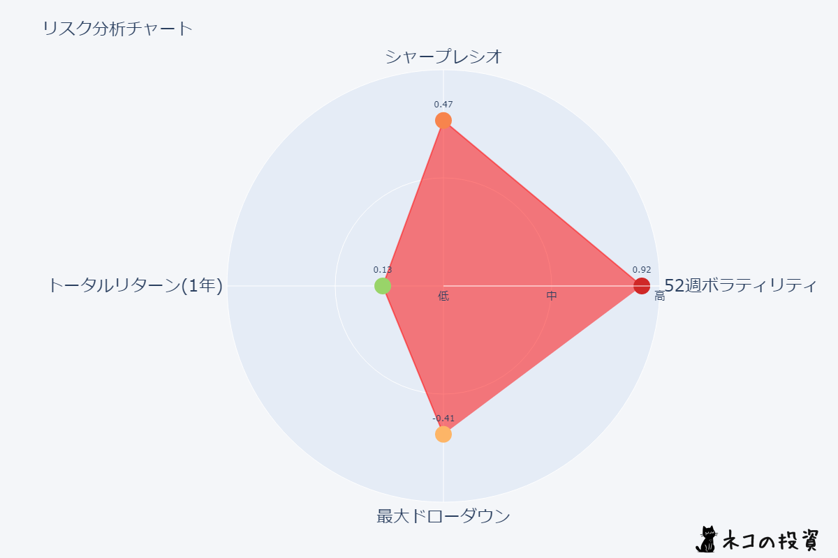 1458 リスクファクター分析