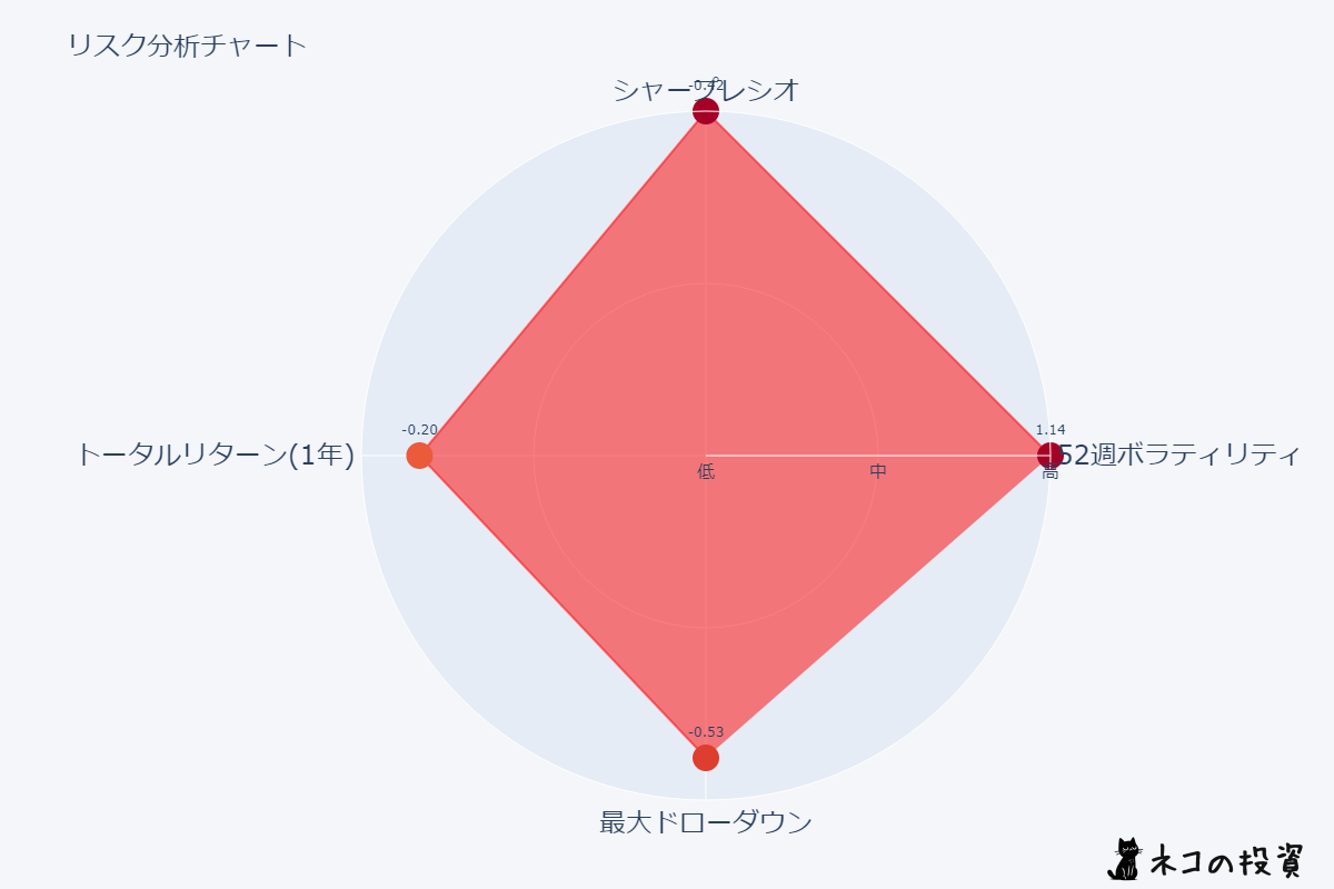 1459のリスクファクター分析