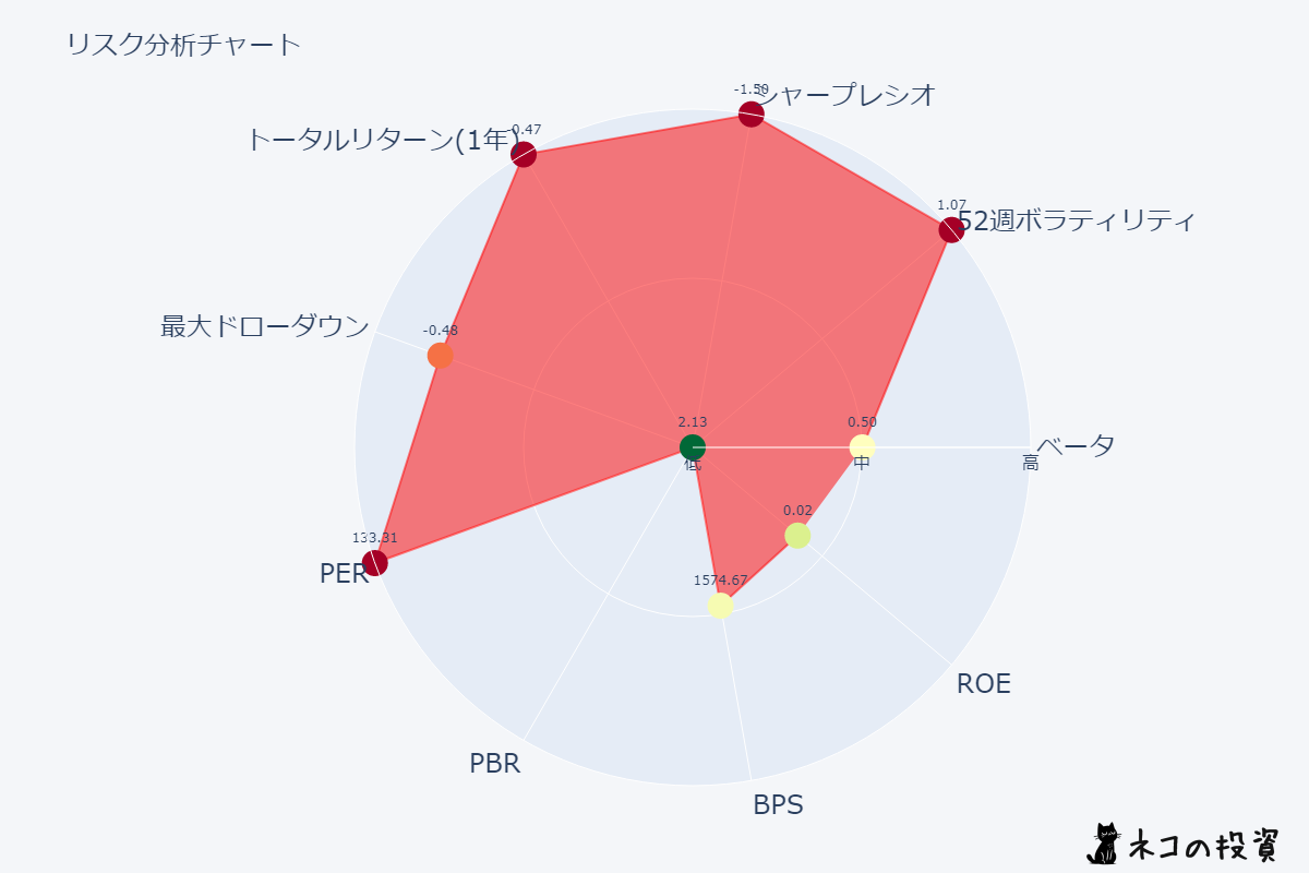 資生堂のリスクファクター分析