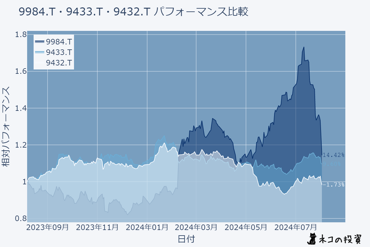 株価チャート