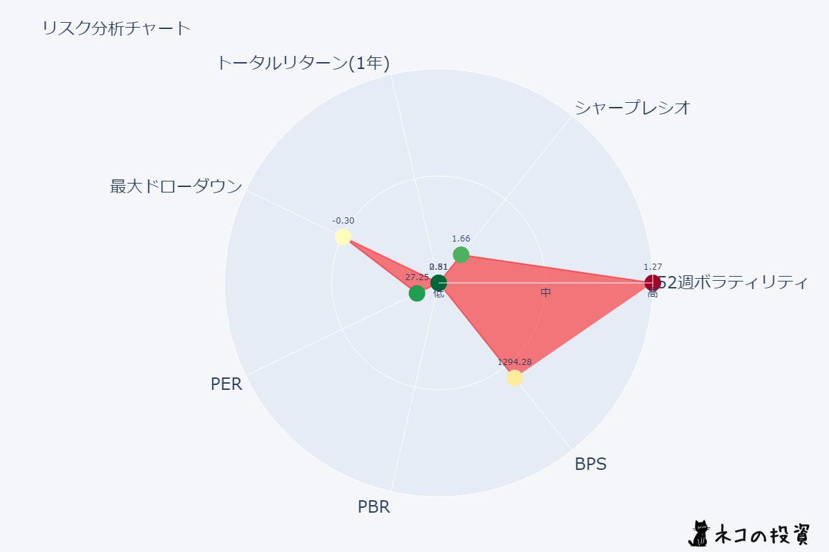 日立製作所_リスクファクター分析