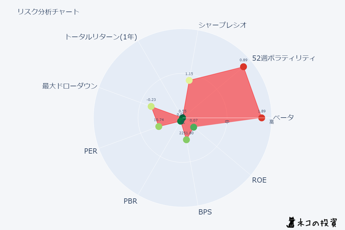 川崎汽船のリスクファクター分析