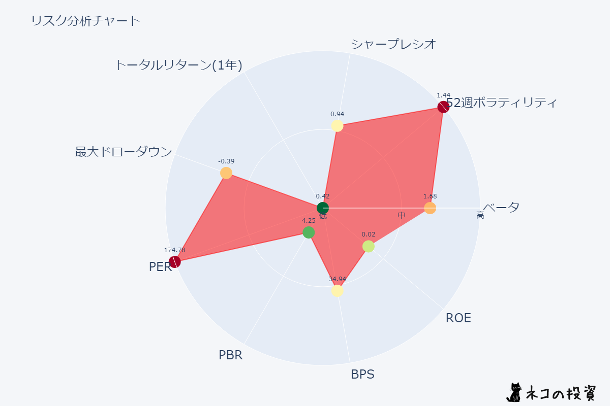 AMD リスクファクター分析