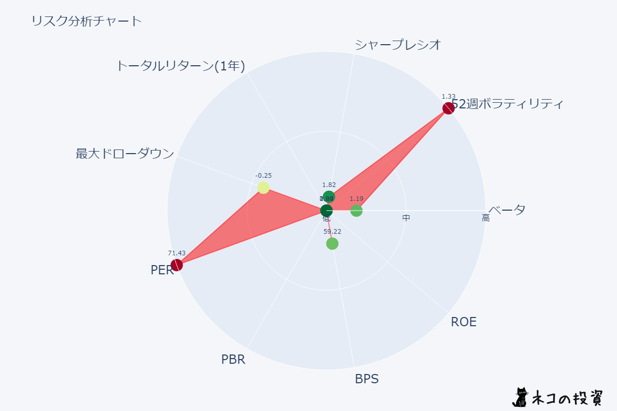 AVGO リスクファクター分析