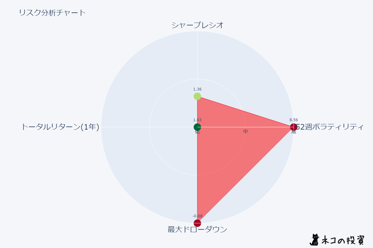 CONLのリスクファクター分析