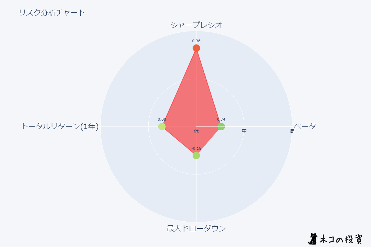 ECのリスクファクター分析