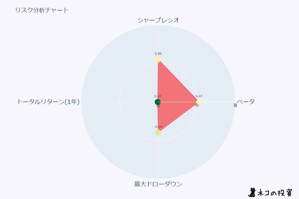 バリック・ゴールド リスクファクター分析