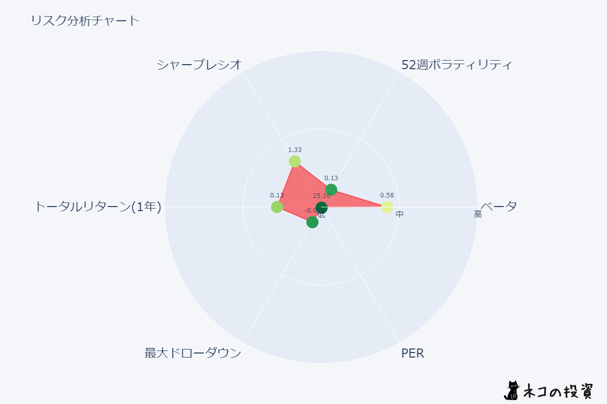 JEPIのリスクファクター分析