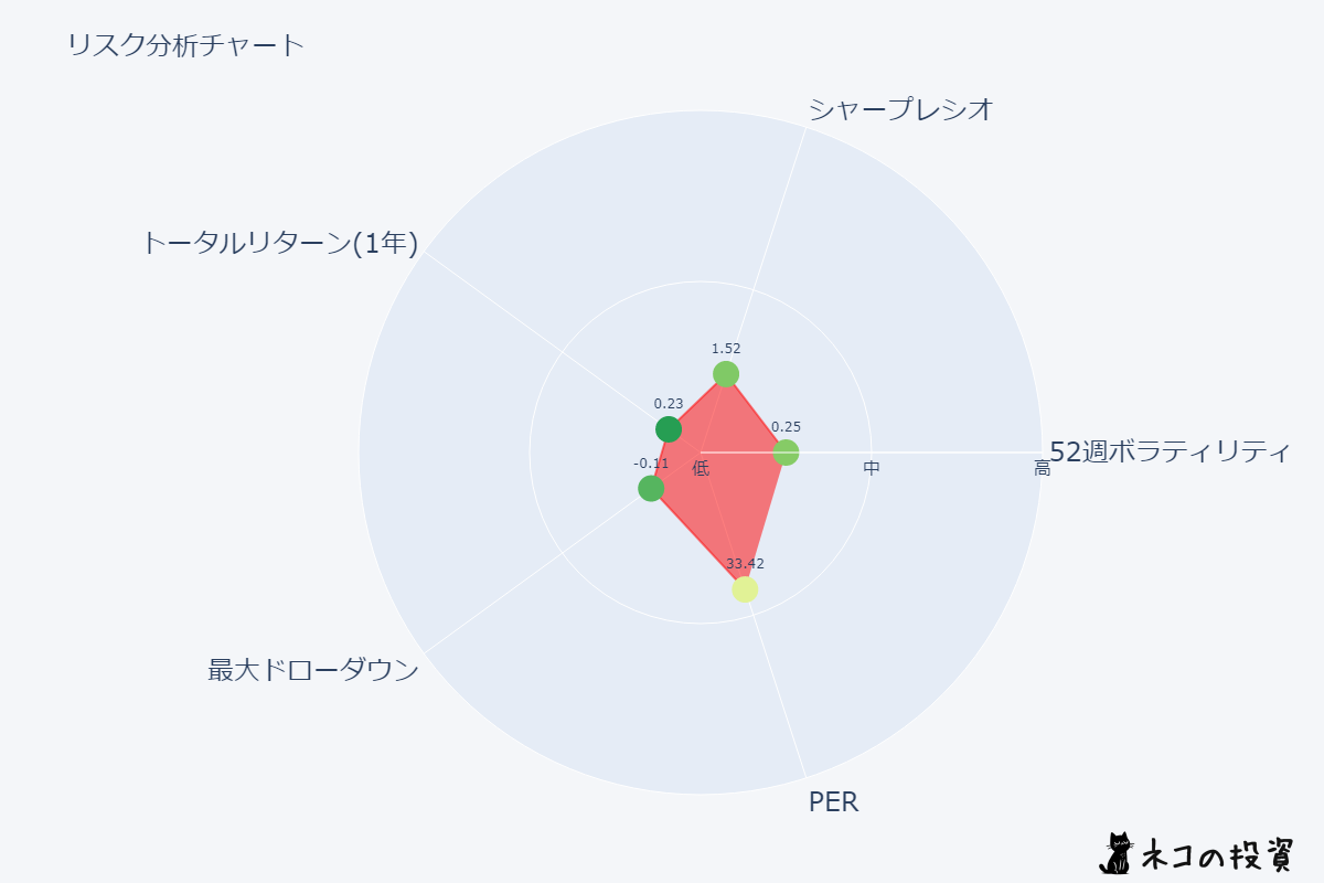 JEPQのリスクファクター分析