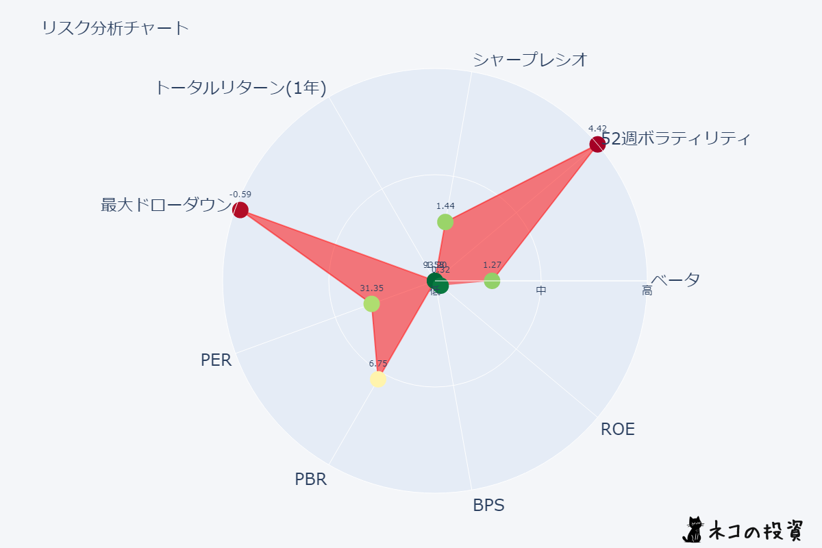 SMCI リスクファクター分析