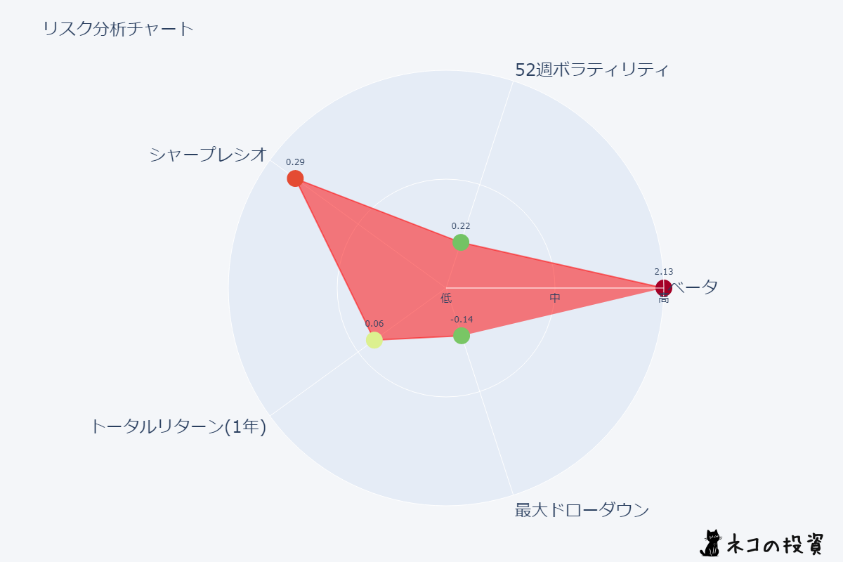 TLTのリスクファクター分析