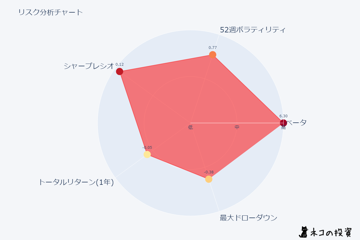 TMFリスクファクター分析