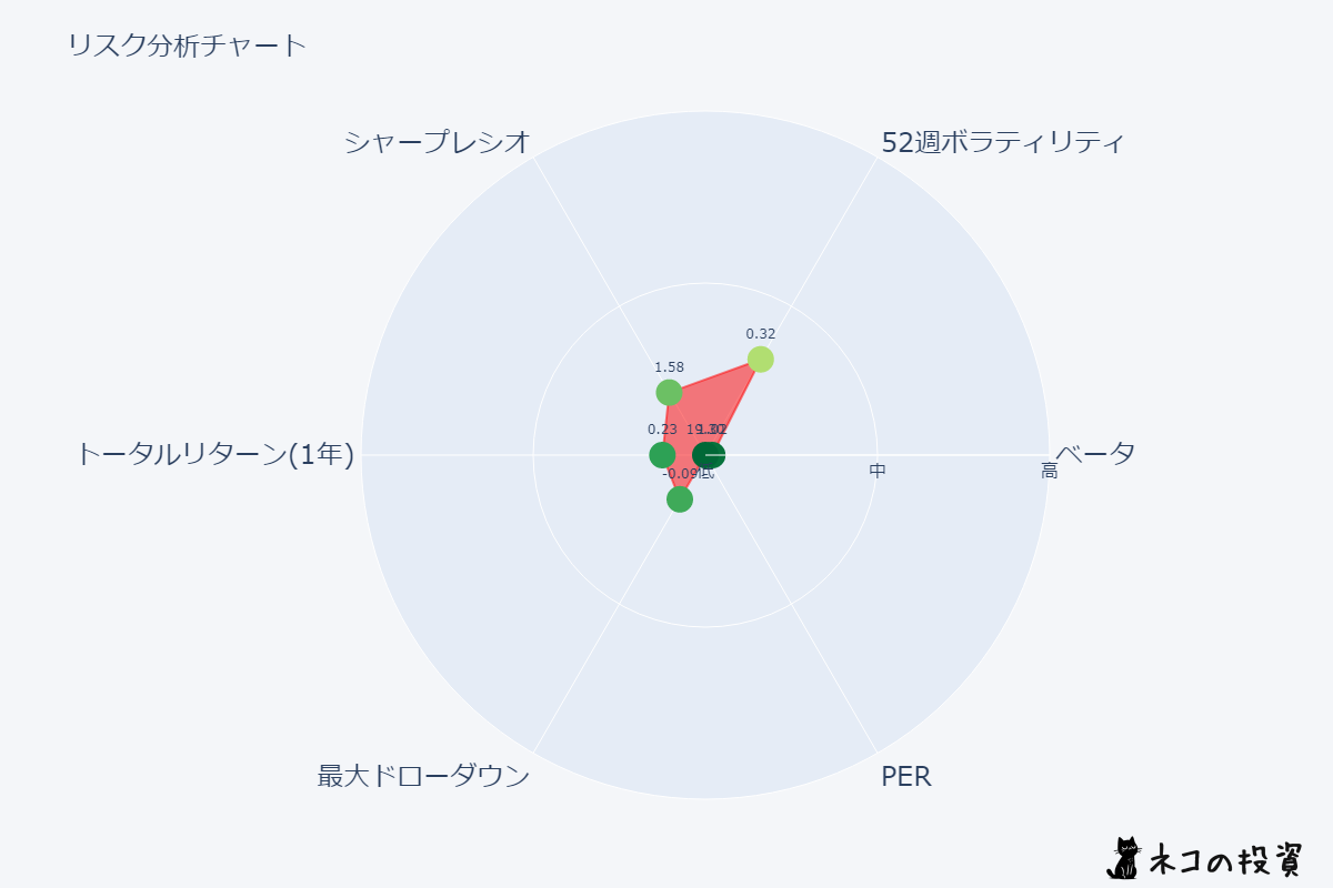 VTのリスクファクター分析