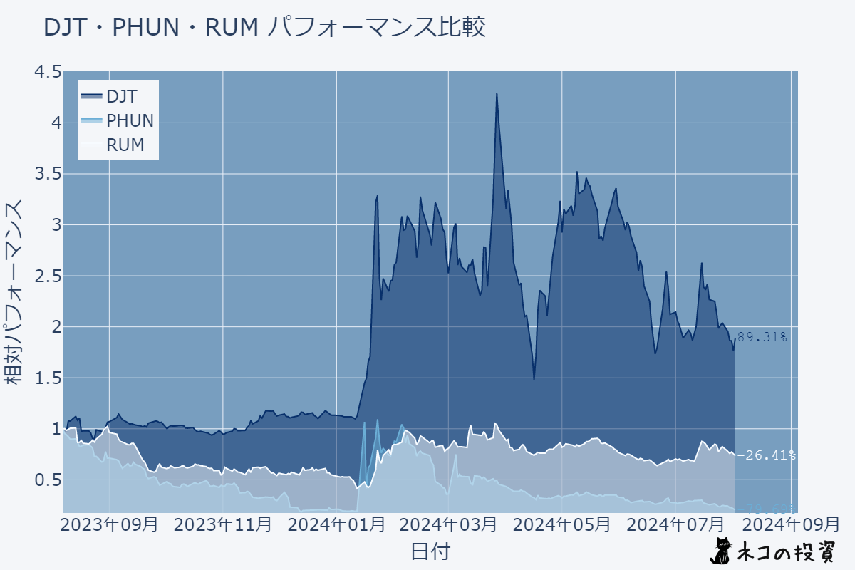 過去1年の株価チャート