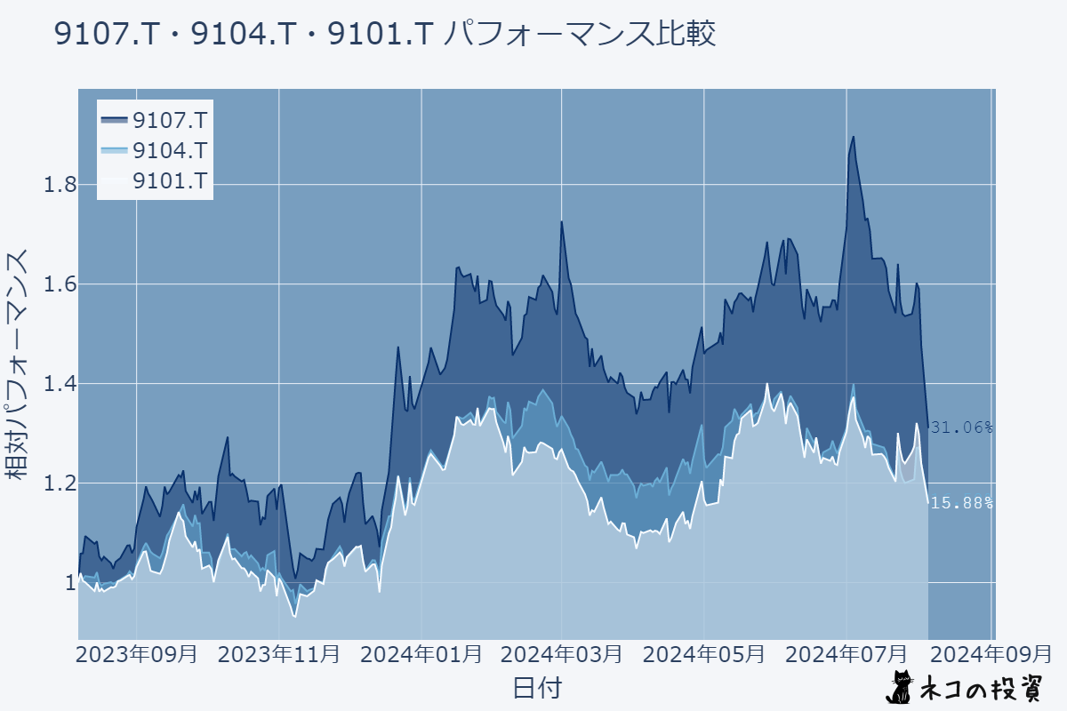 株価チャートの画像