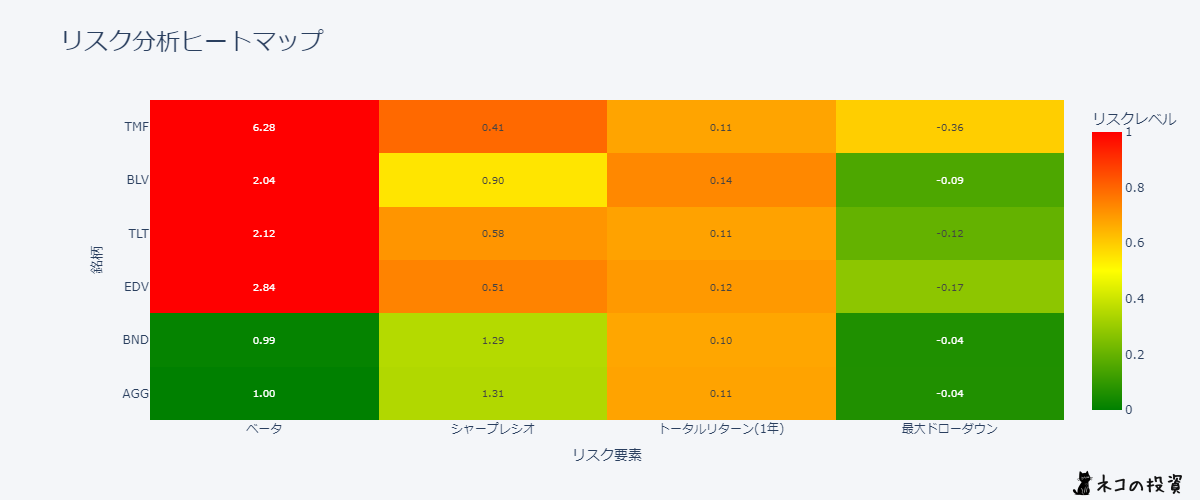 AGGのリスクファクター