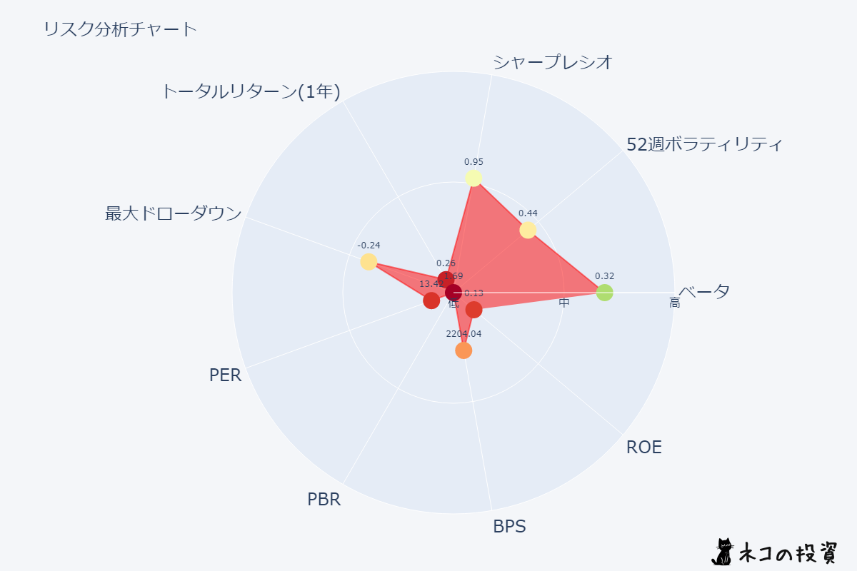 JTリスクチャート