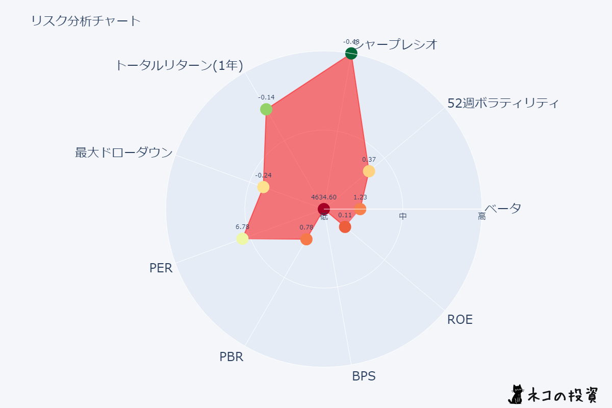 日本製鉄のリスクファクター分析