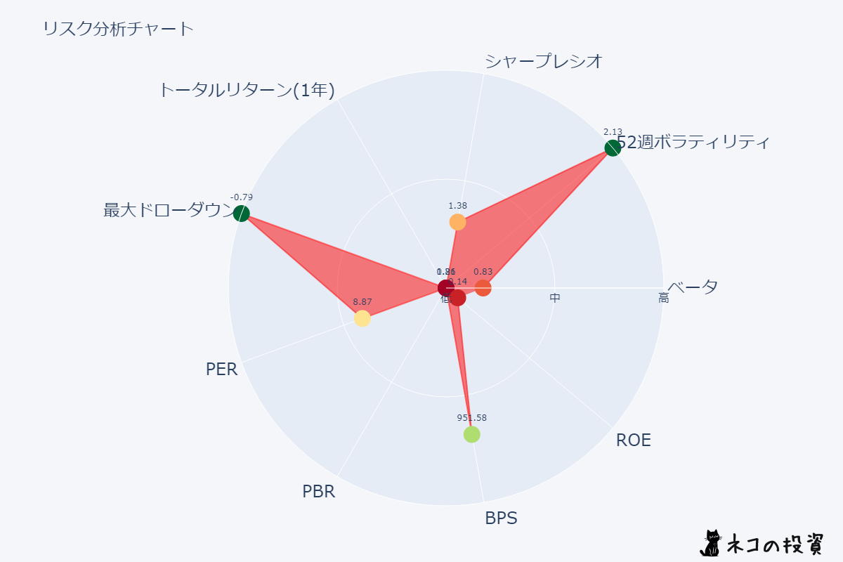 ミマキエンジニアリングのリスクファクター分析