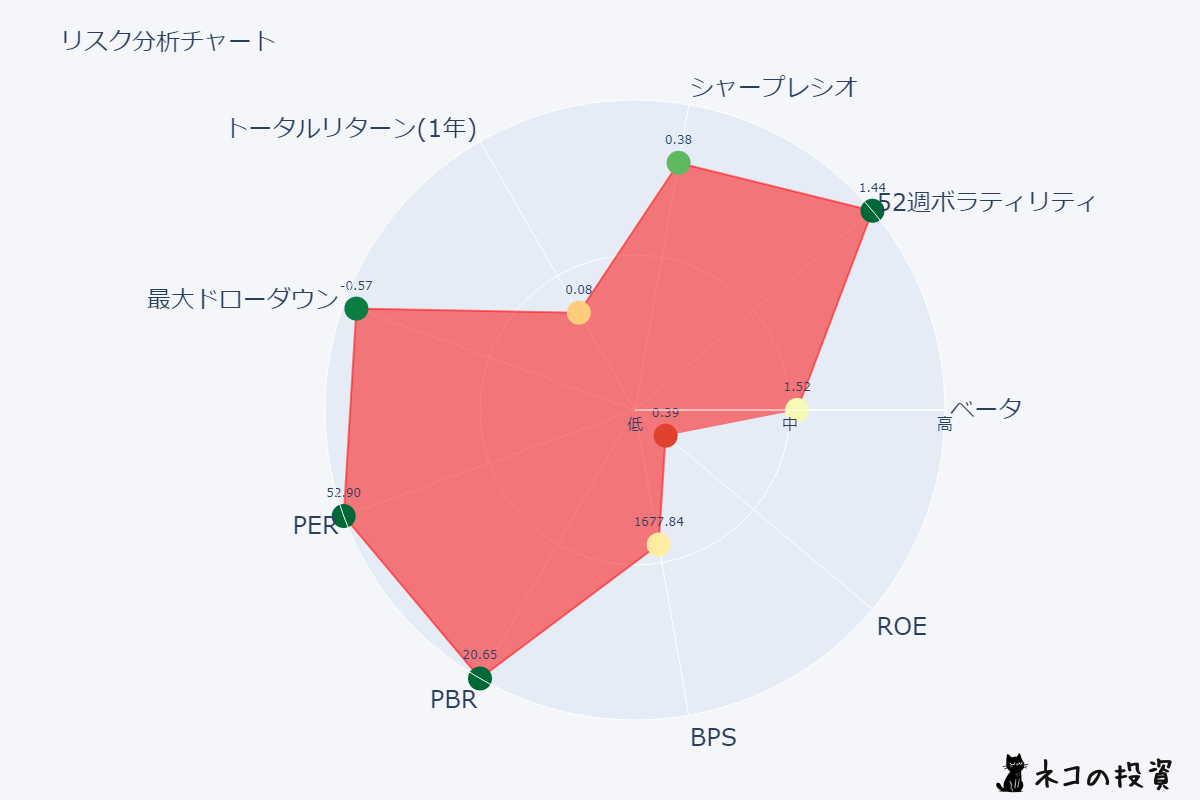 レーザーテックのリスク要因分析