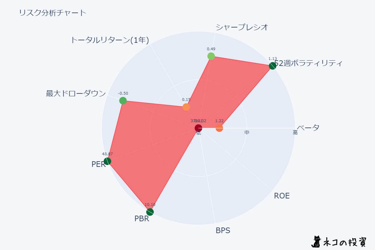 東京エレクトロン リスクファクター分析