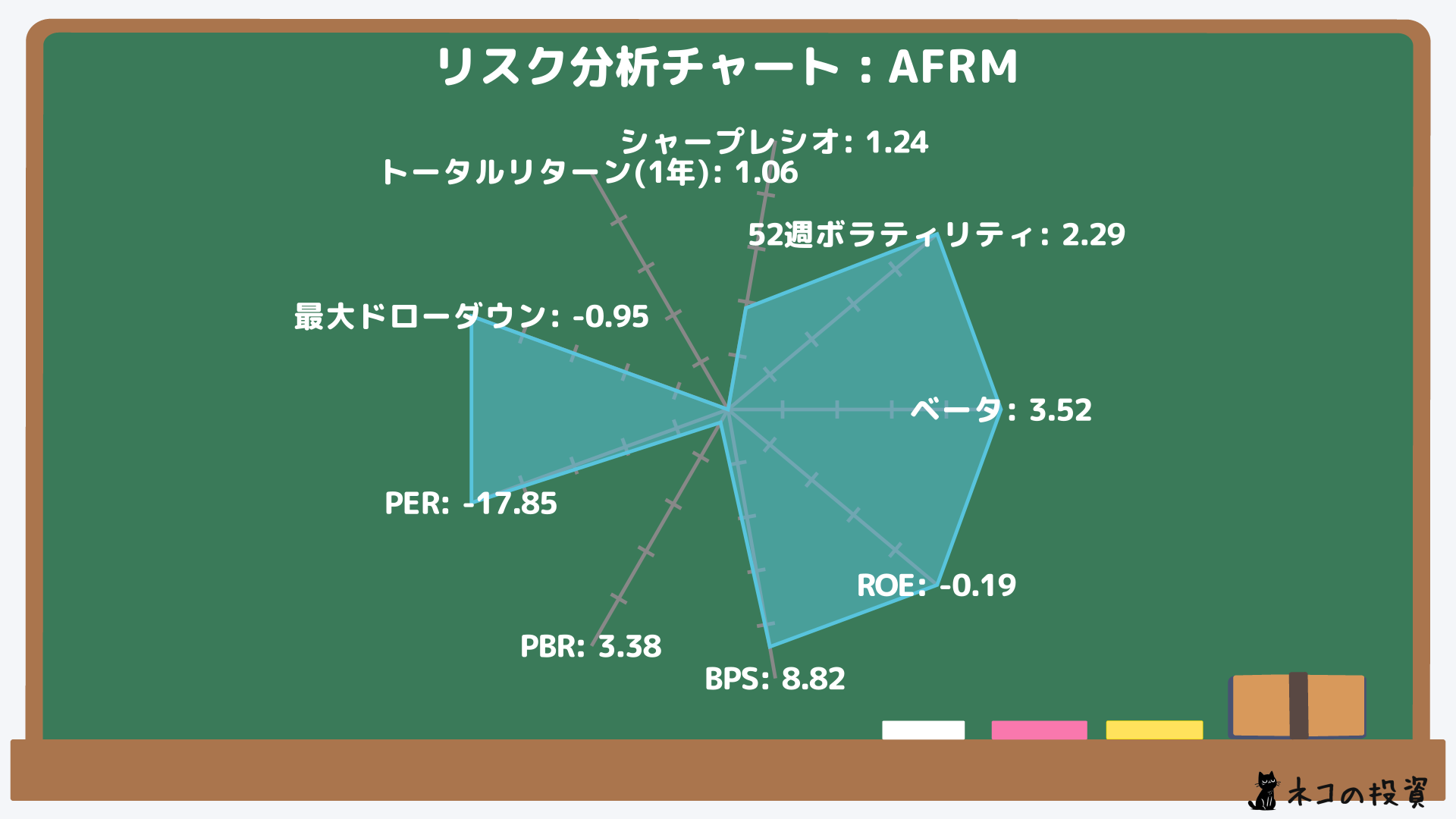 AFRMのリスクファクター分析