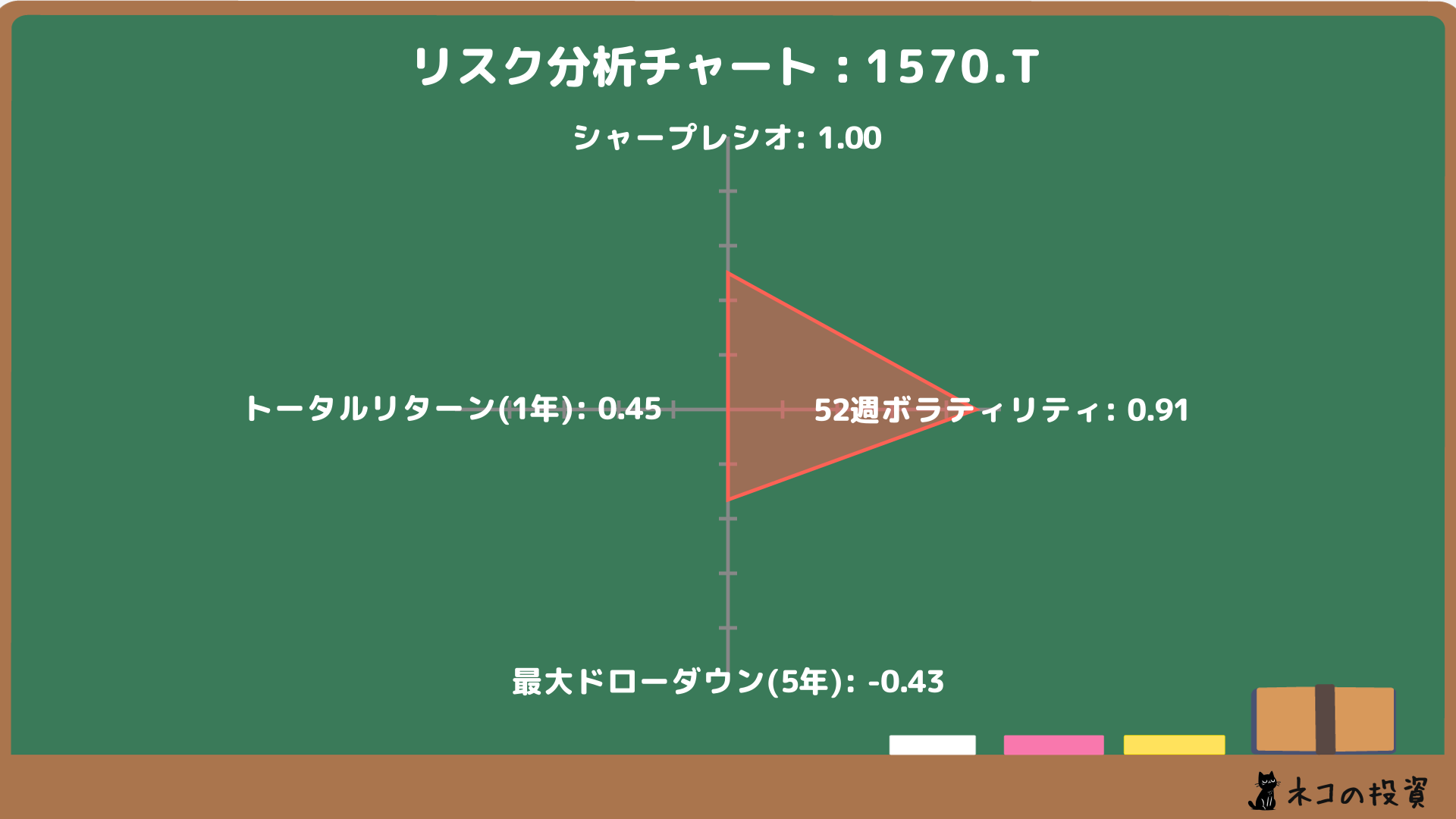 1570 リスクファクター