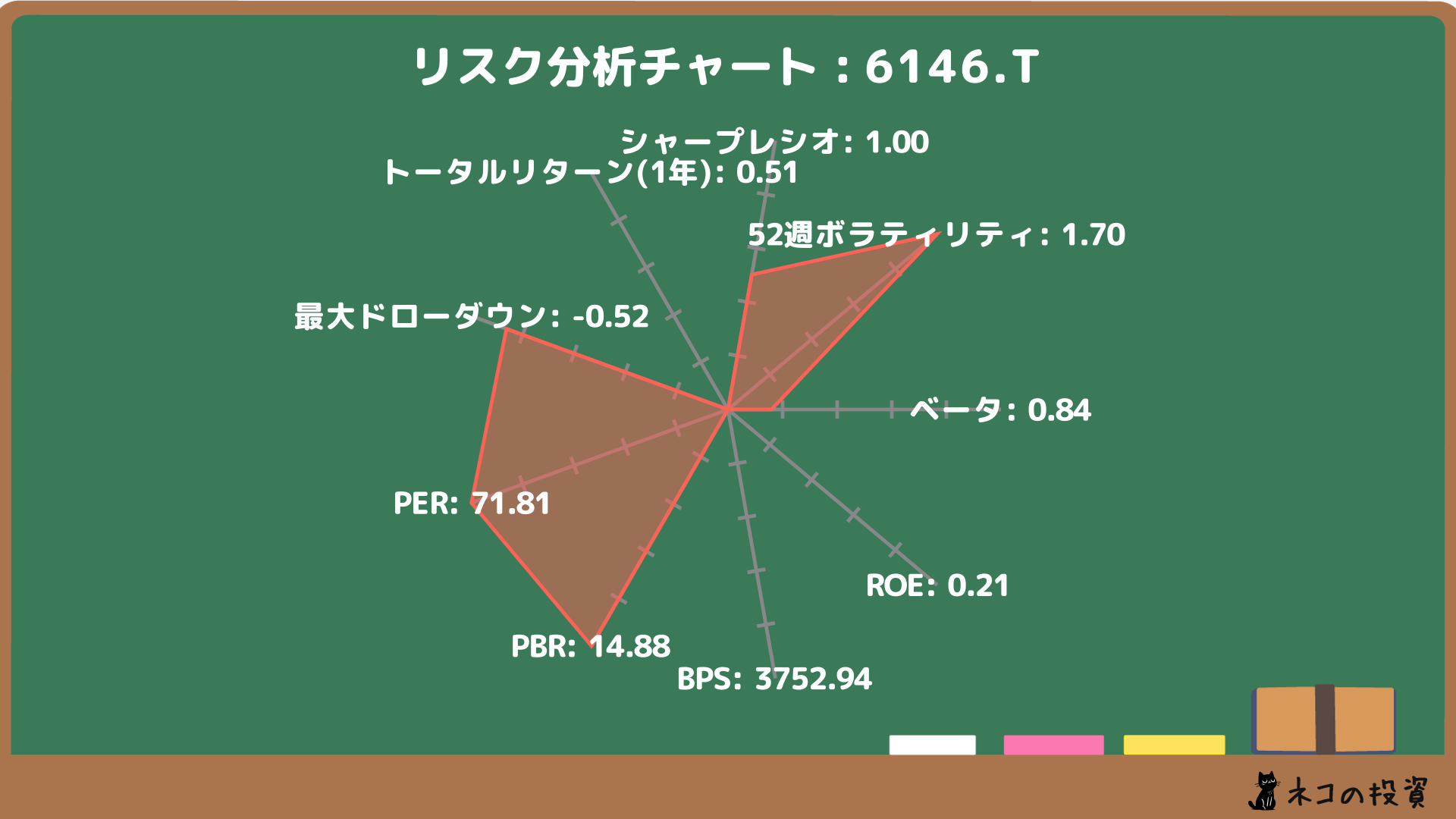 ディスコのリスクファクター