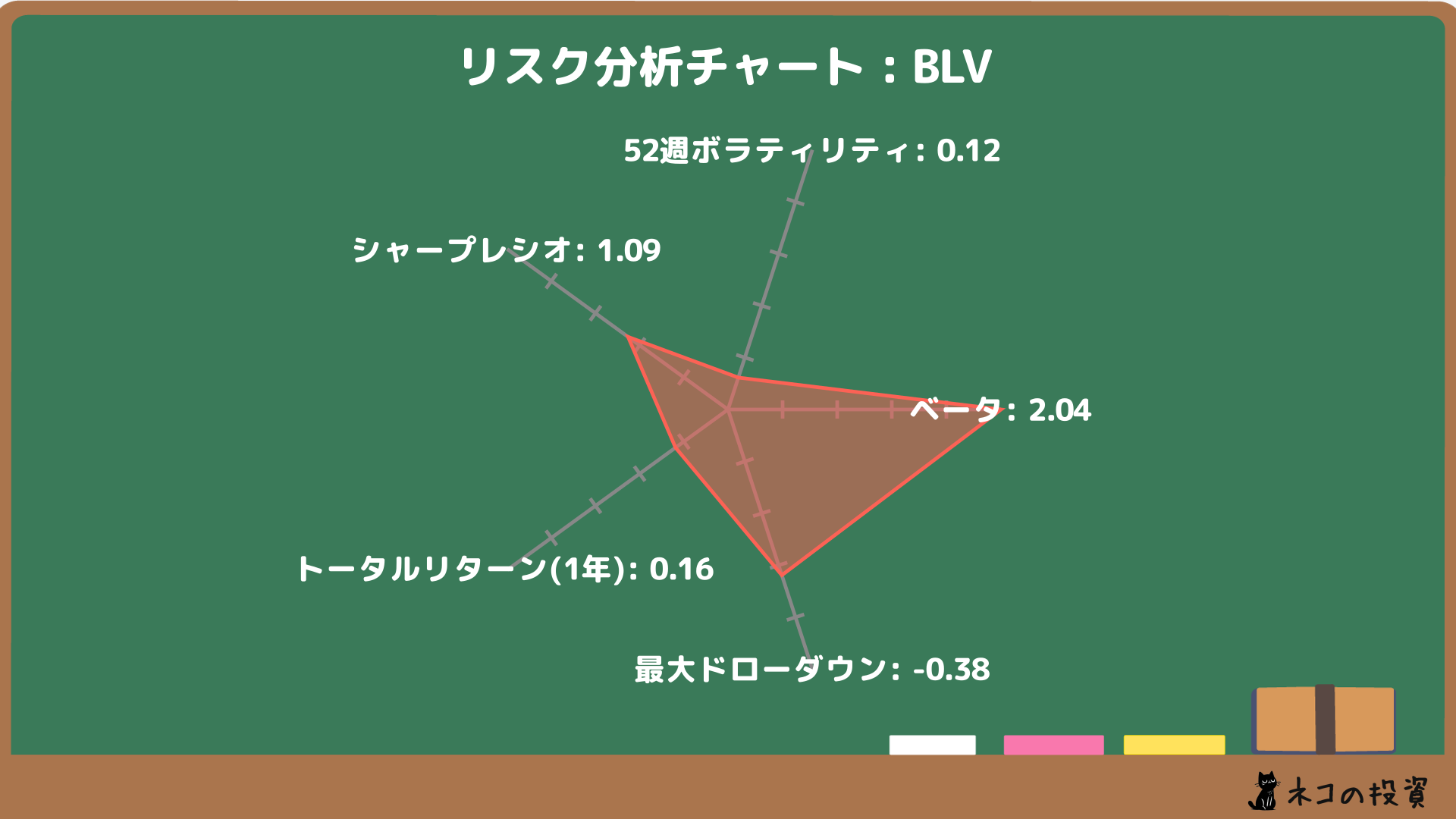 BLVのリスクファクター分析