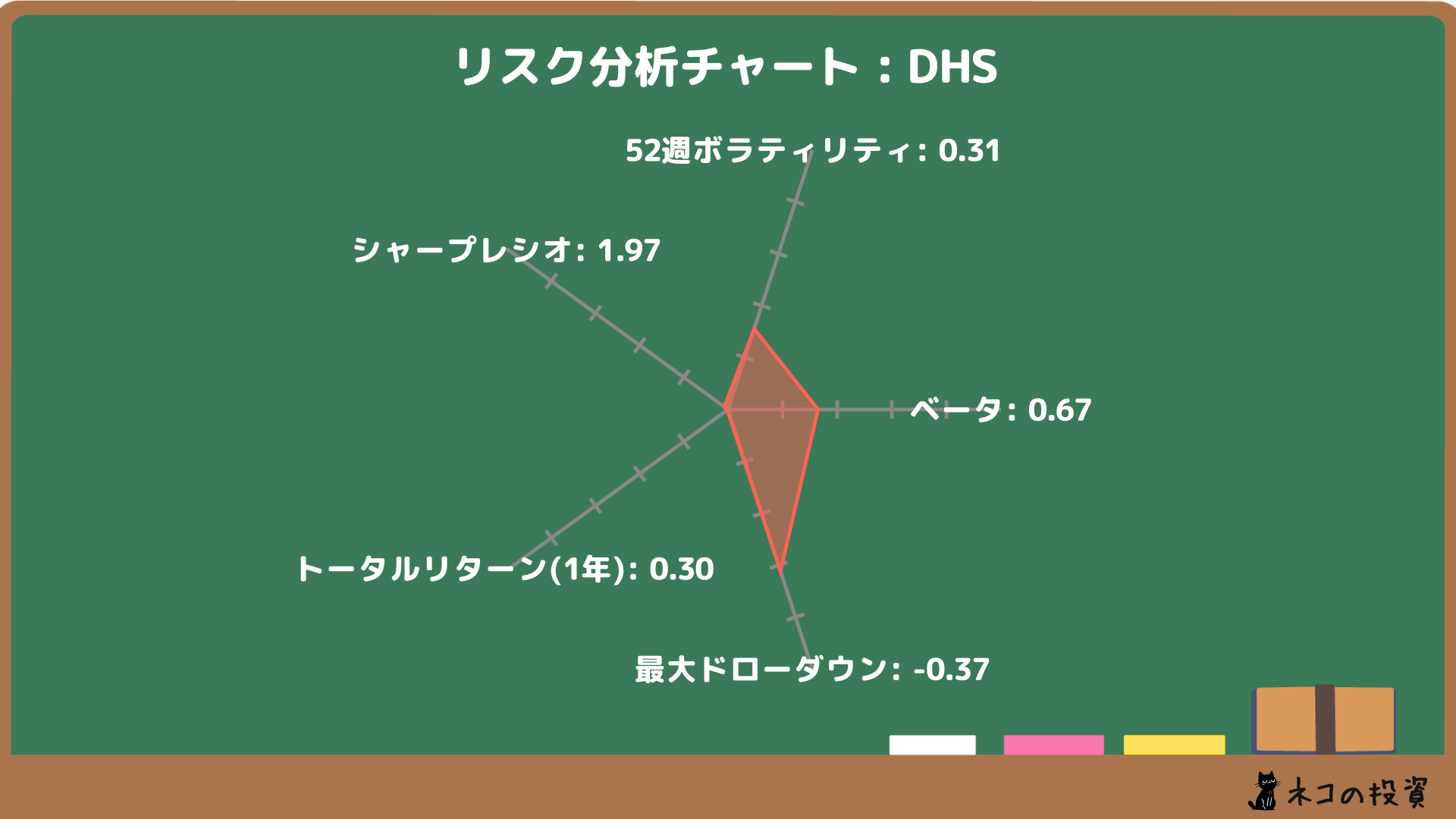 DHSのリスクファクター分析