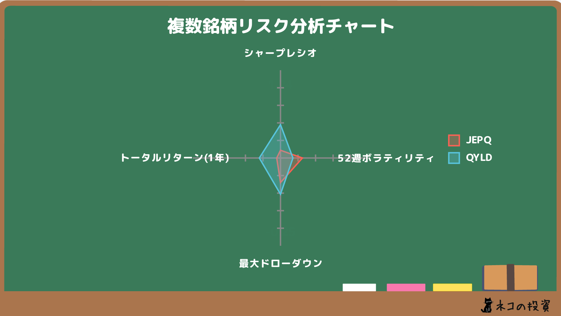 JEPQとQYLDのリスクファクター分析