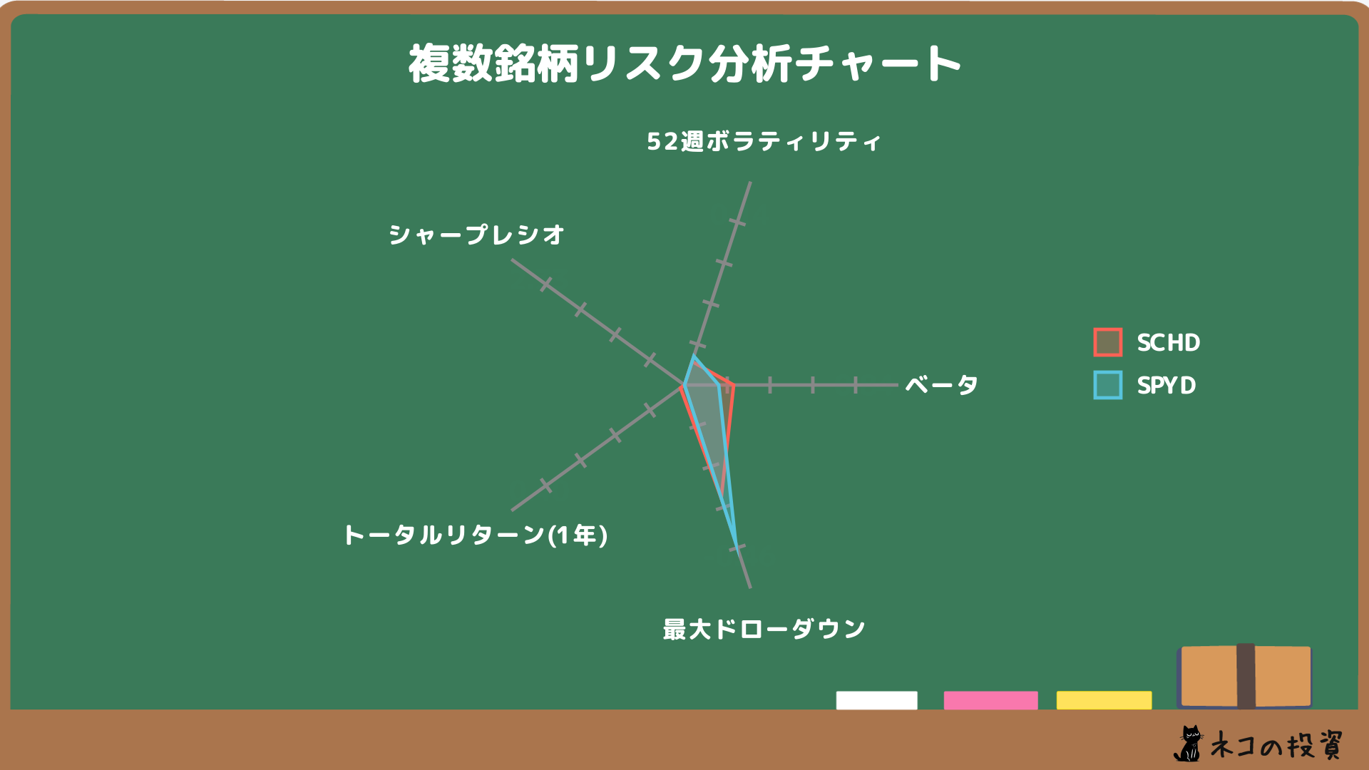 SCHDとSPYDのリスクファクター分析