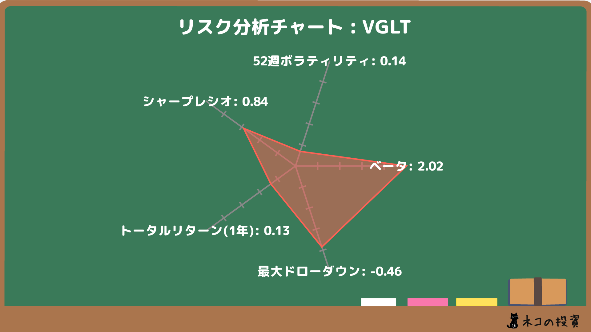 VGLTのリスクファクター分析