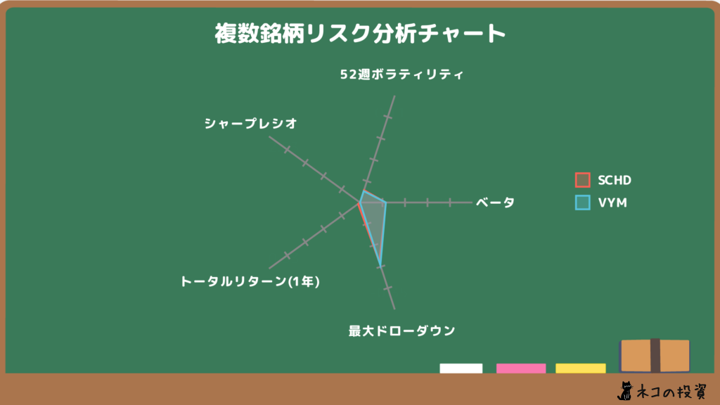 SCHD_VYMリスクファクター分析