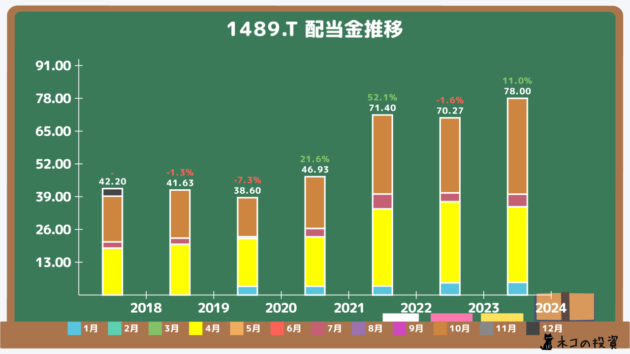 1489_manim_Dividends