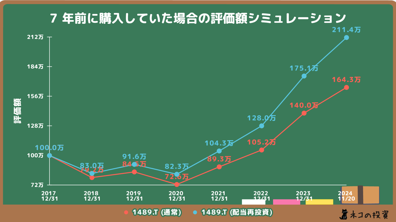 1489_manim_investment_growth