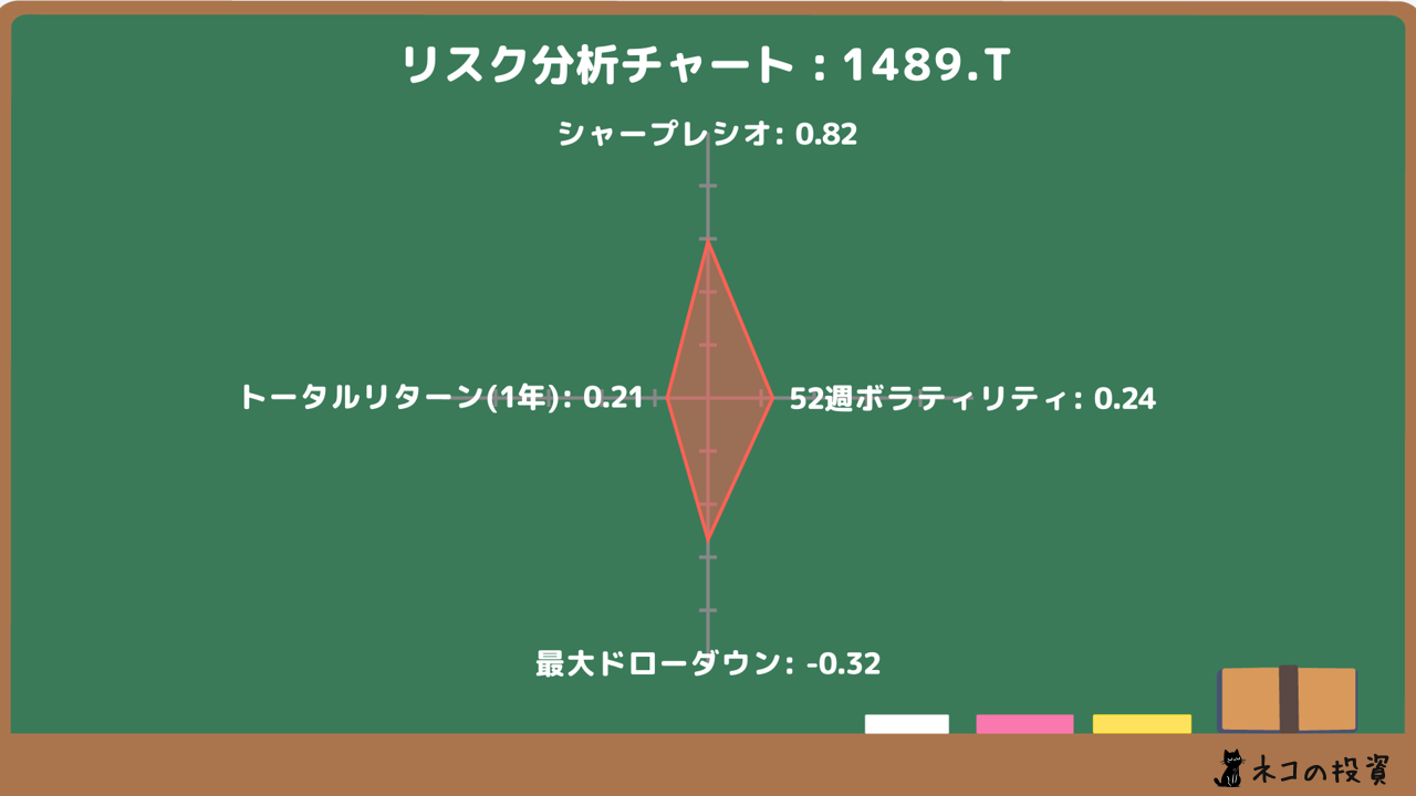 NEXT FUNDS Nikkei 225 High Dividend Yield Stock 50 Index Exchange Traded Fd リスクファクター分析