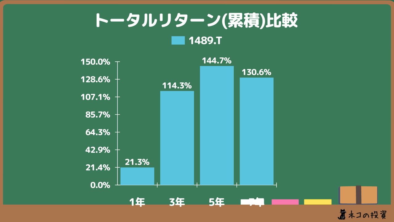 1489_manim_total_return_rui