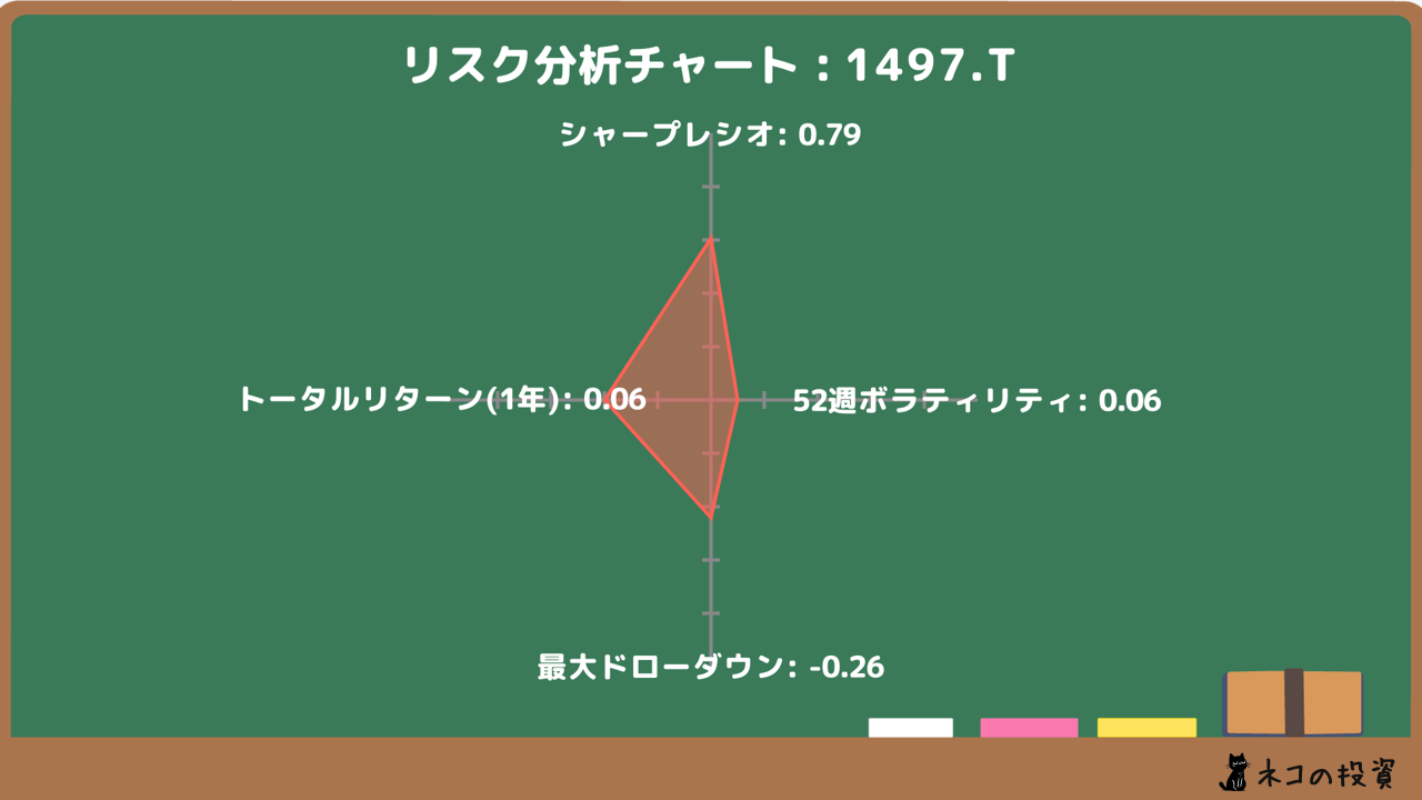 リスクファクター分析