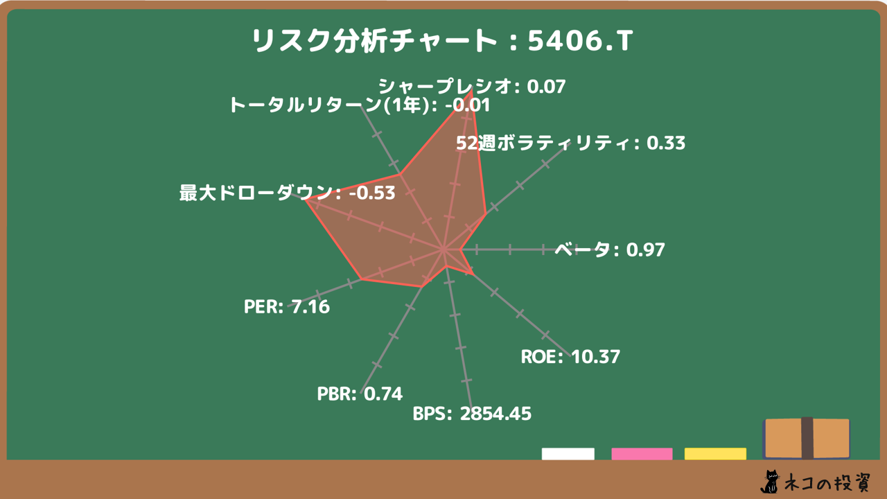 神戸製鋼所のリスクファクター分析