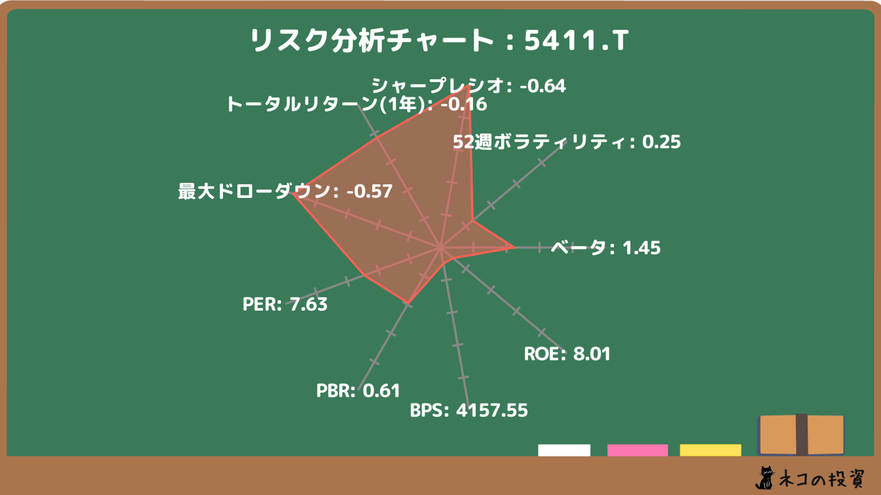 JFEホールディングスのリスクファクター分析