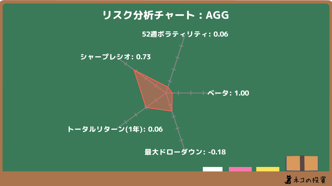 AGGのリスクファクター分析