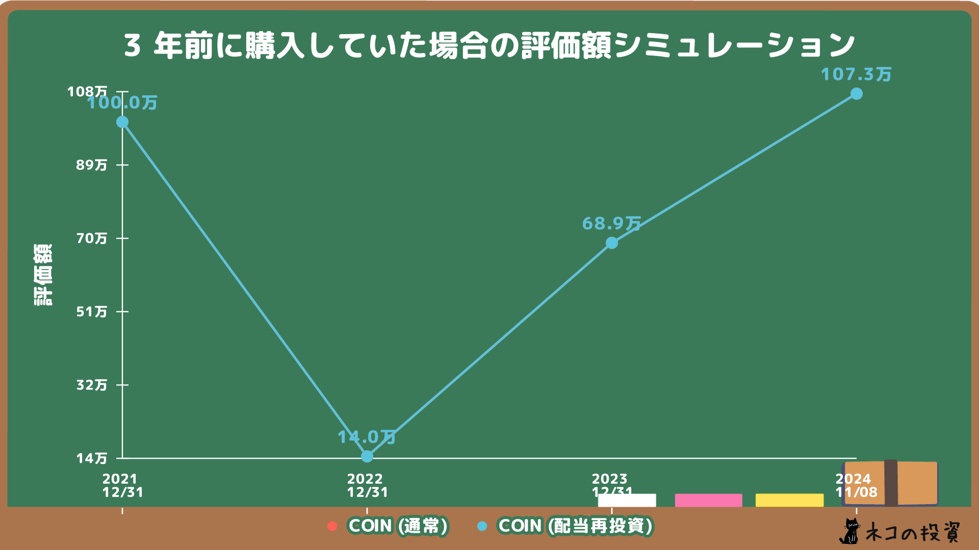 COIN 投資シミュレーション