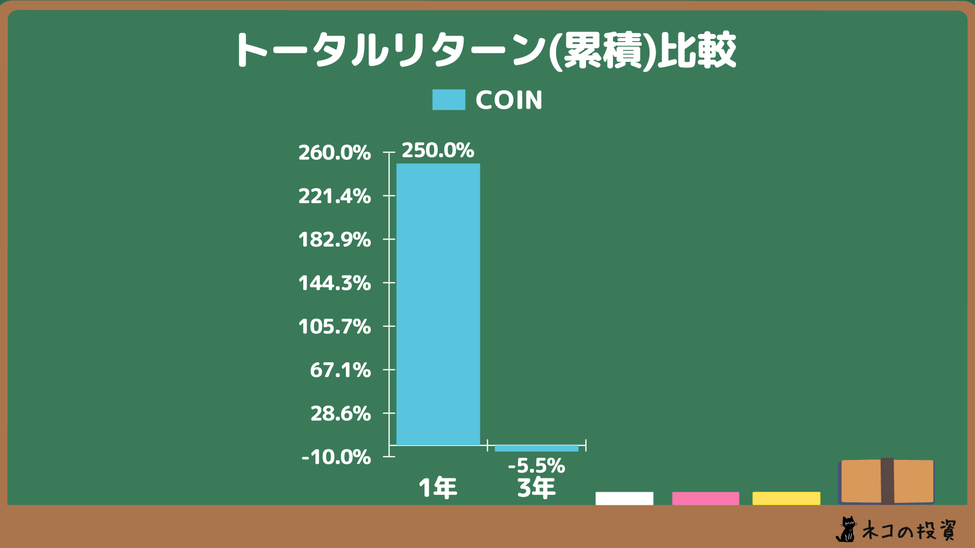 COIN 累積トータルリターン