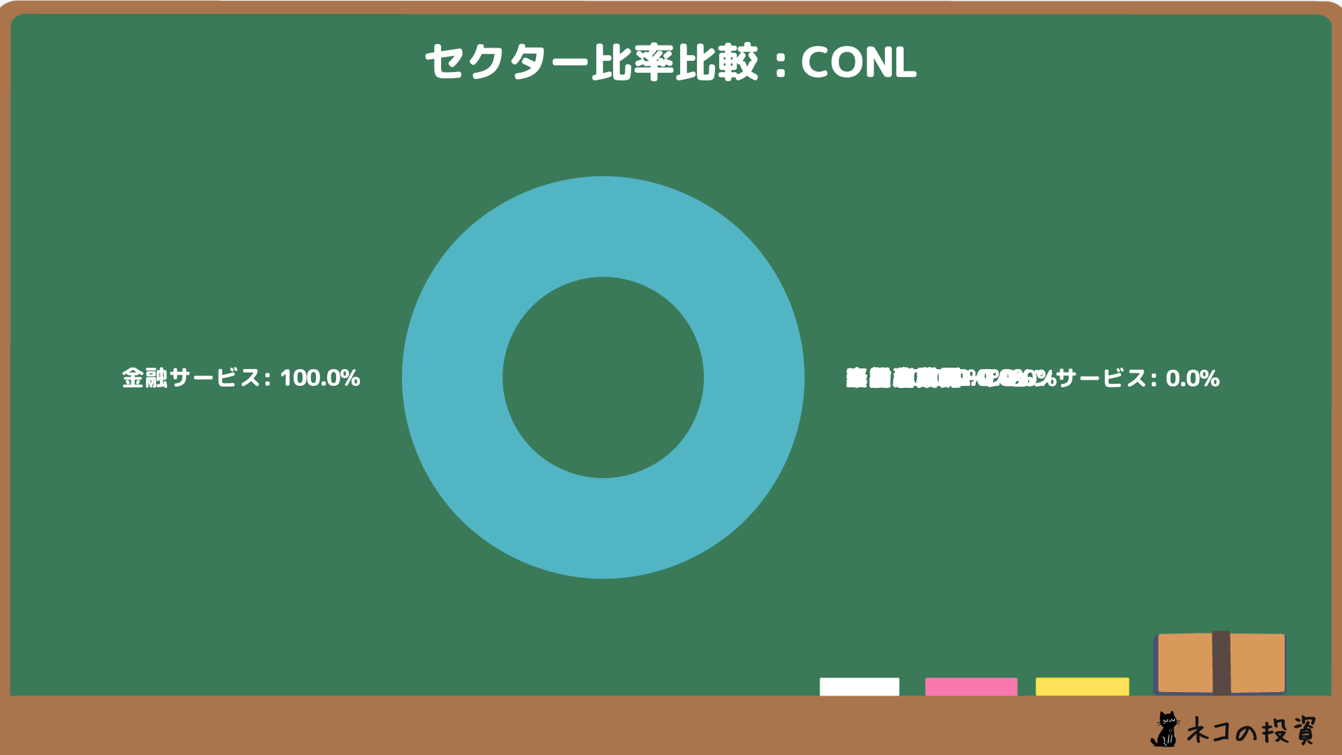 CONLのセクター比率