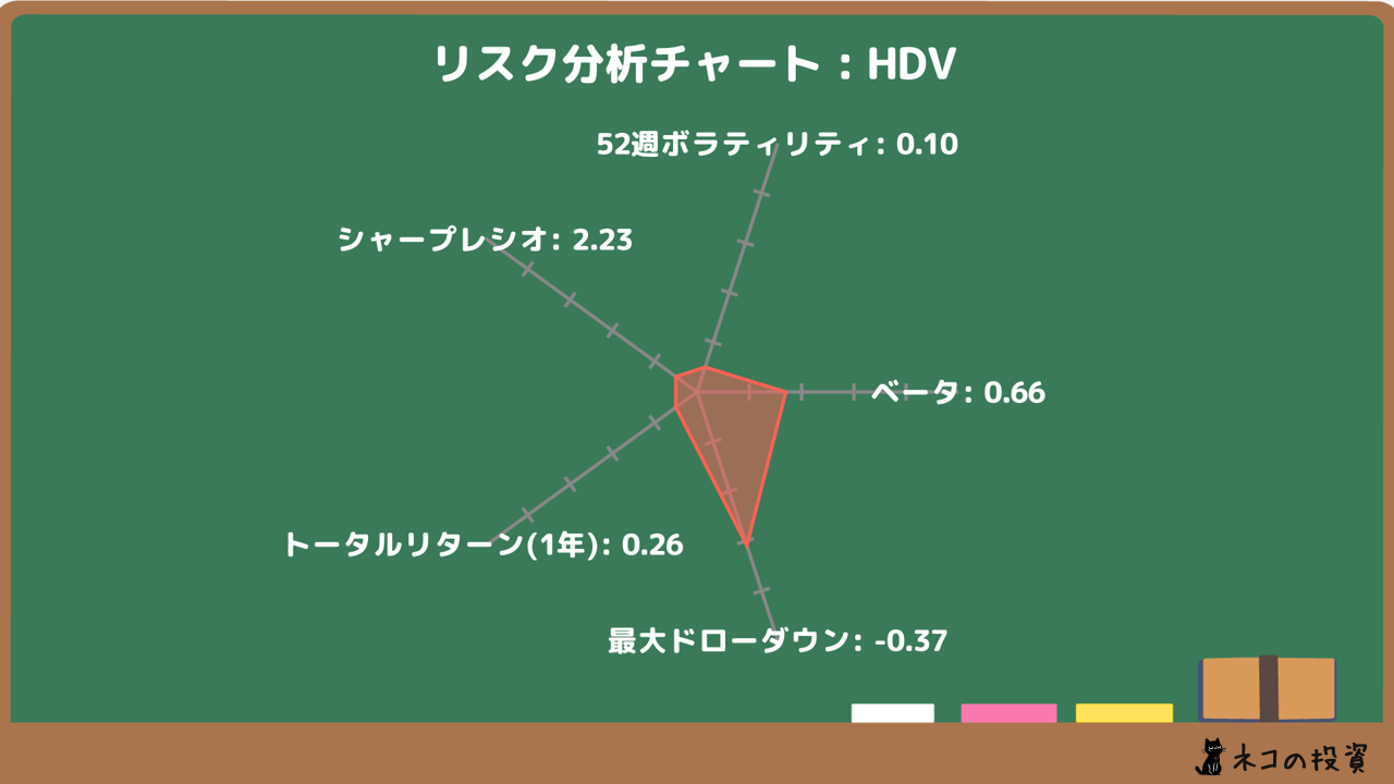 HDVのリスクファクター分析