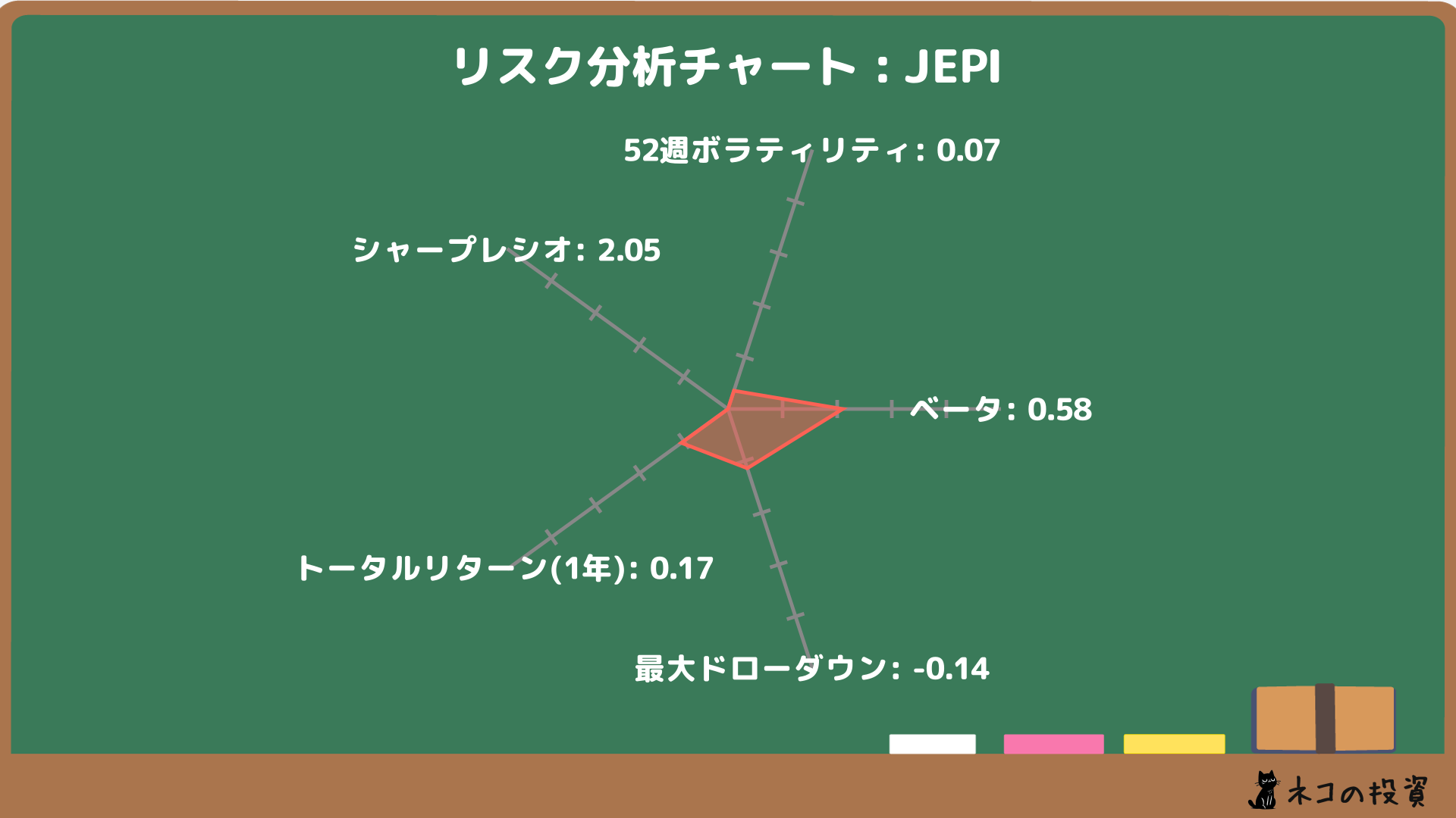 JEPIのリスクファクター分析