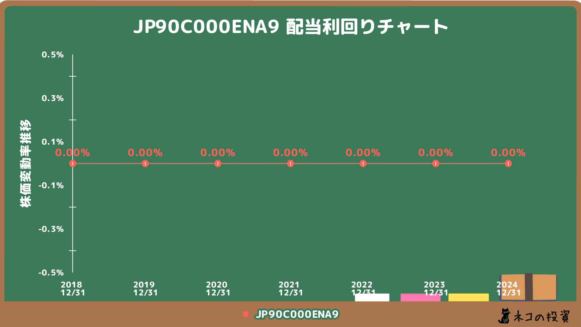 eMAXIS Slim国内株式（TOPIX）配当利回り