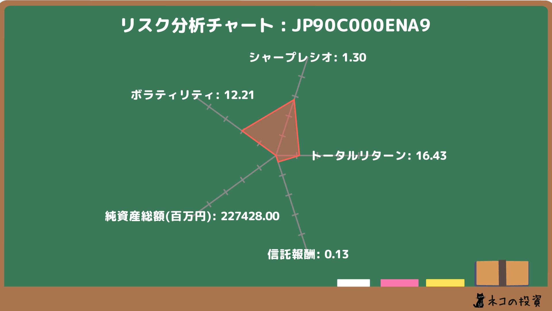 eMAXIS Slim国内株式（TOPIX）リスクファクター