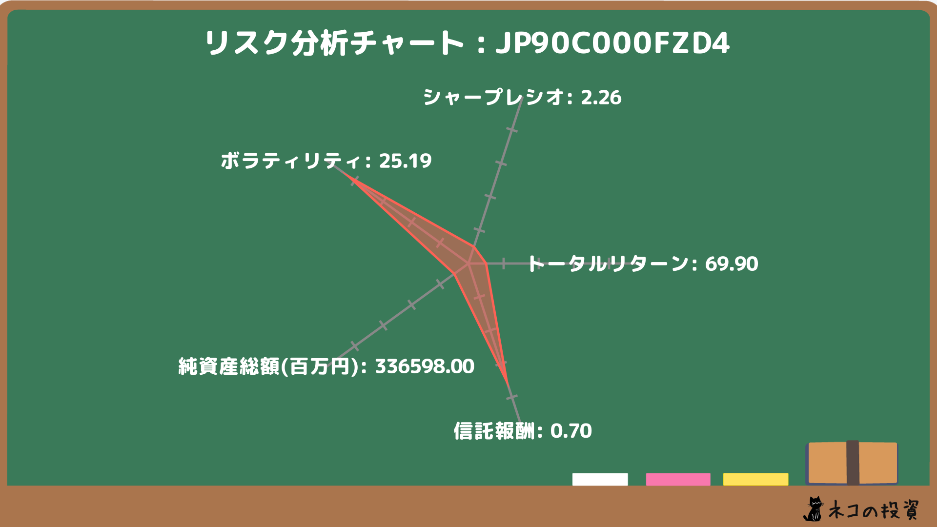 iFree NEXT FANG+インデックス_リスク分析